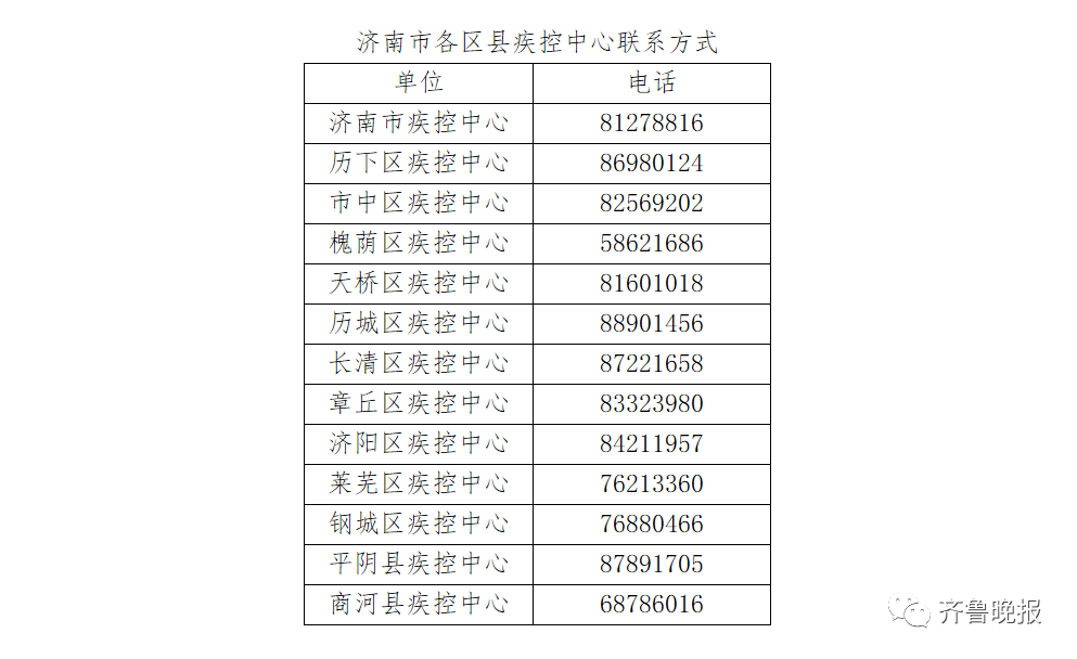 急寻同乘人员!泰安1例入境确诊治愈后复阳!曾在济南乘坐公交车