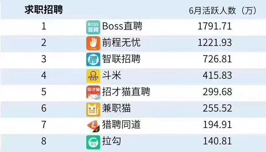 招聘网站排名最真实的有哪些平台(招聘网站排名最真实的有哪些平台呢)