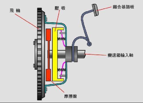 自动挡有没有离合器图片