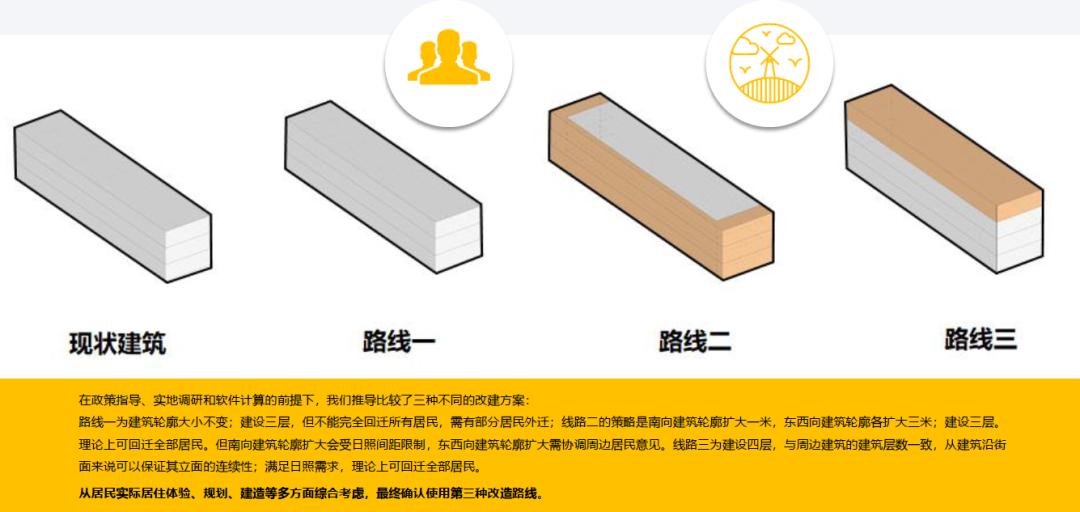 東城區光明樓17號簡易樓改建試點項目 | 北京城市更新