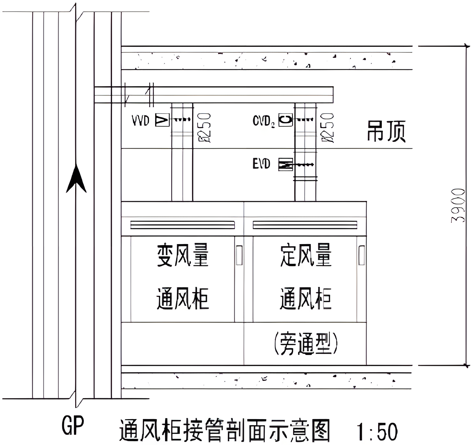 通风柜通风系统
