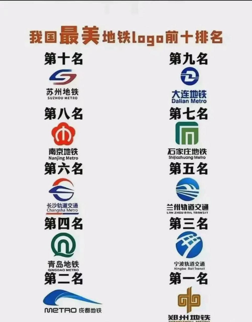 郑州地铁logo设计含义图片