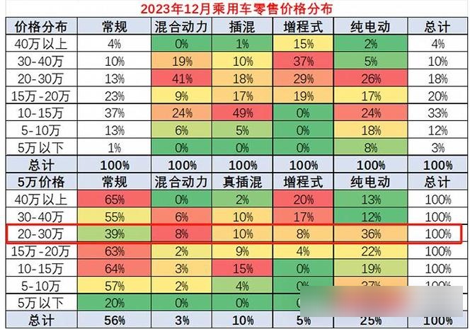 在小鹏汽车的员工层级体系中,p6a被视为普通员工的一员.