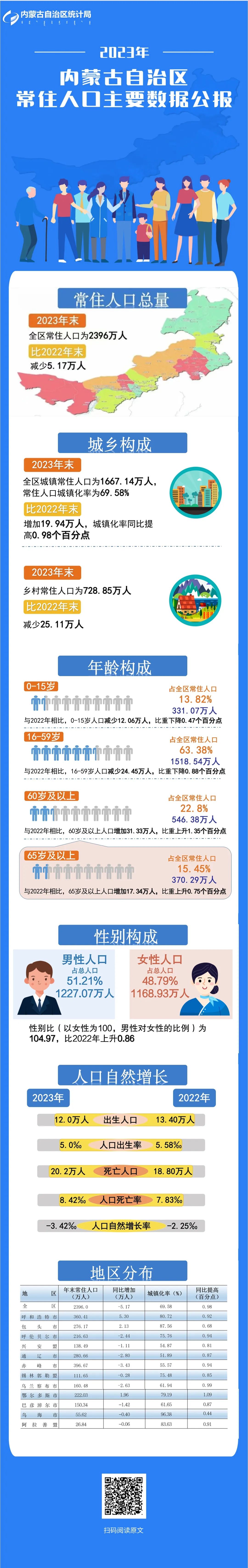 锡林郭勒盟人口图片