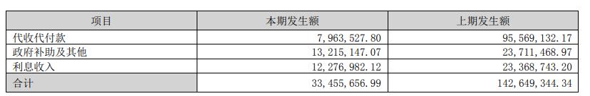 截自2022年半年报