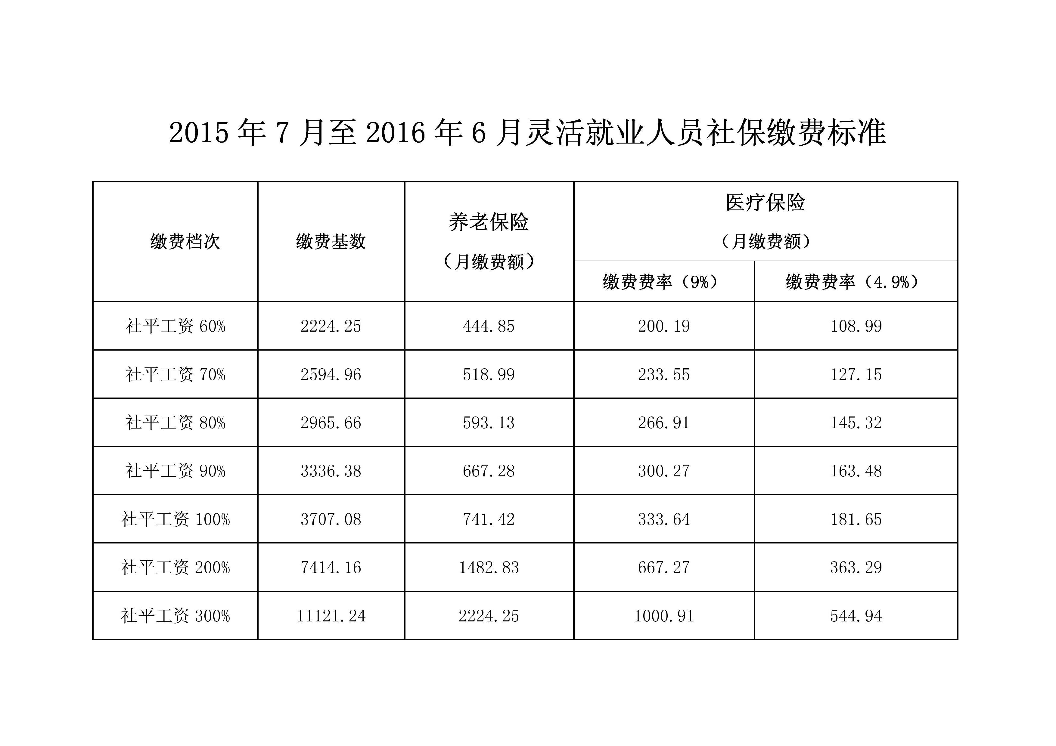 2022年湖北社保系统_湖北社保官网查询登陆入口 2022年湖北社保体系
_湖北社保官网查询登岸
入口「湖北社保官网查询系统」 行业资讯
