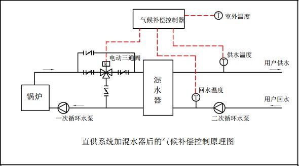 耦合罐工作原理示意图图片