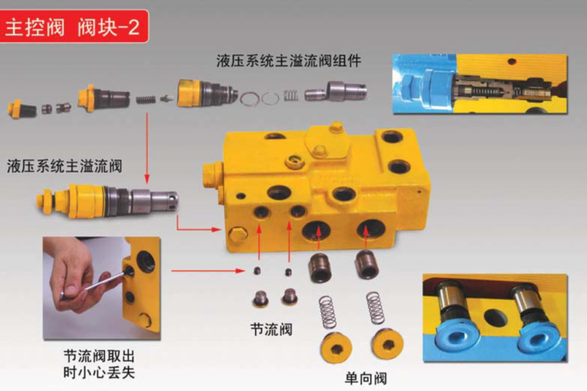 川崎kmx15rx主控制阀结构外观认识