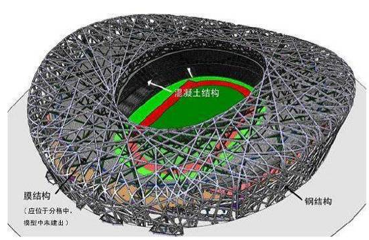 鸟巢体育场结构分析图片