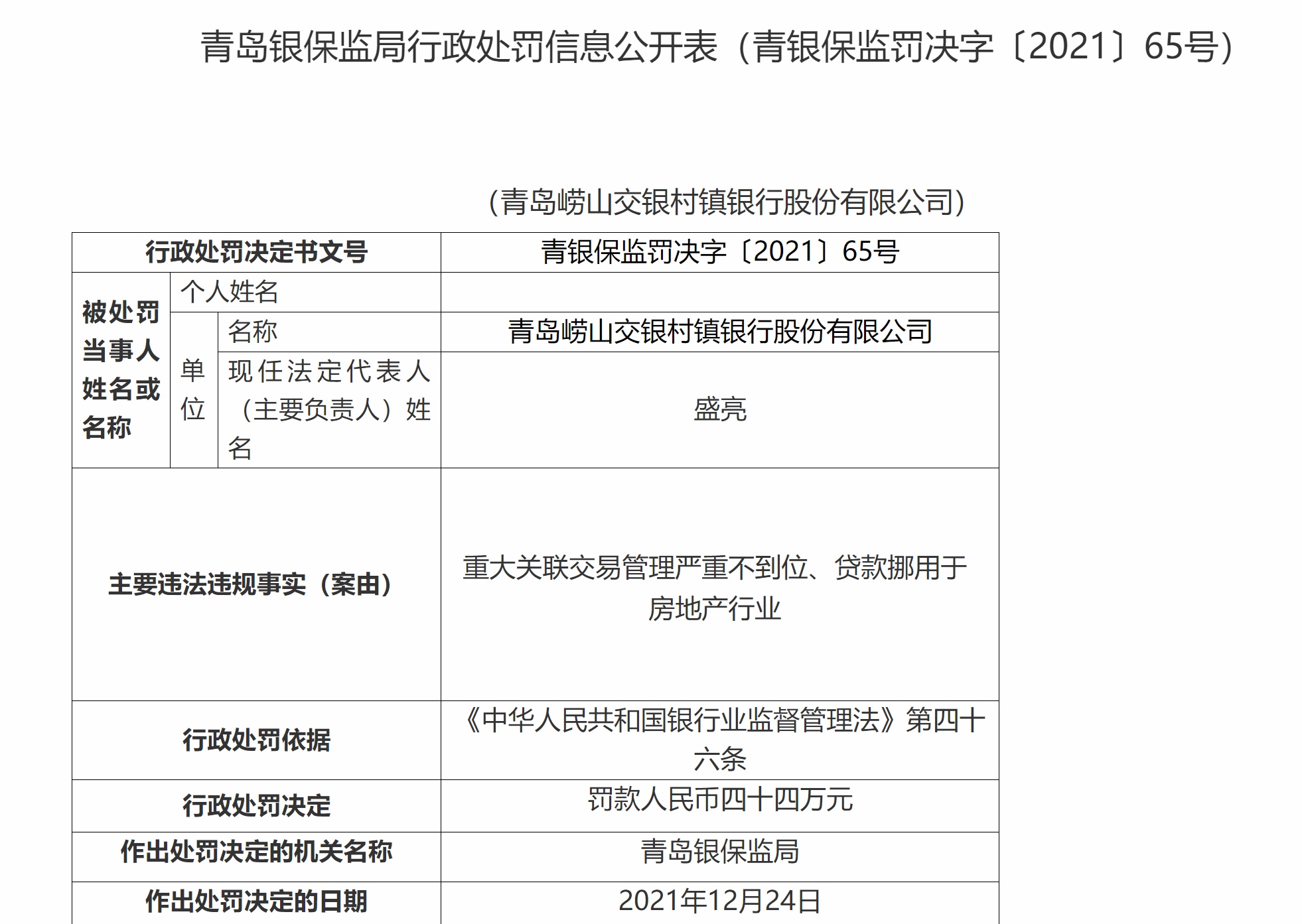 青島嶗山交銀村鎮銀行再收60萬罰單!大股東為交通銀行