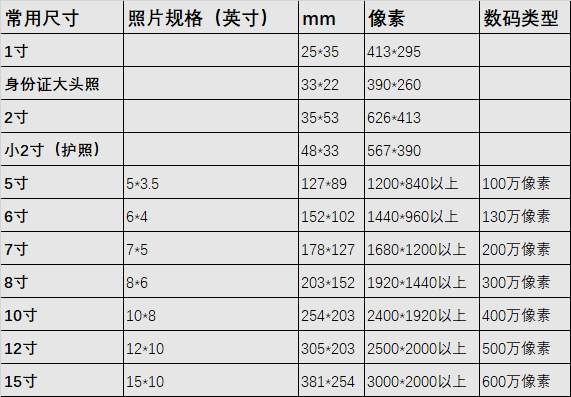 照片5寸6寸7寸分别多大图片