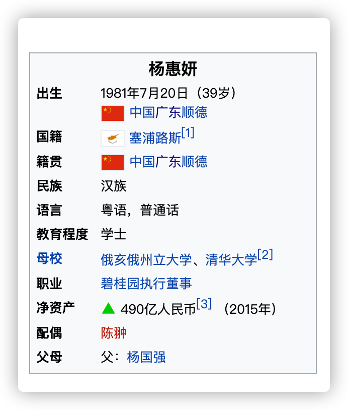 中国女首富碧桂园当家杨惠妍,入籍塞浦路斯成为欧盟公民!