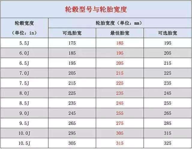 7代雅阁轮毂中心孔距图片