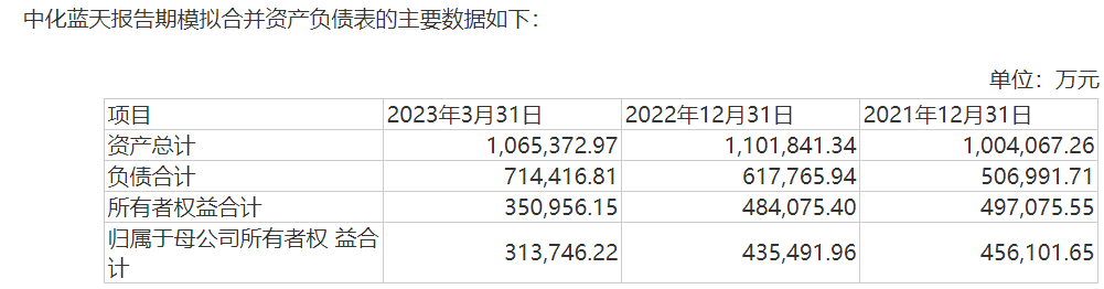昊华科技拟超70亿收购中化蓝天 标的去年营收规模超上市公司