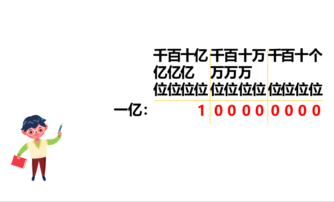 一亿是多少位数?