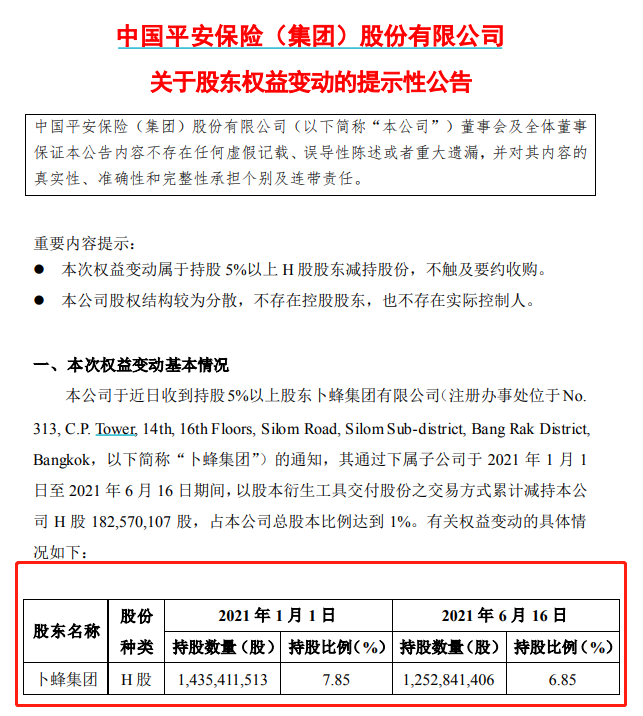 私募大佬李驰清仓中国平安!股民:把十年铁粉都熬走了