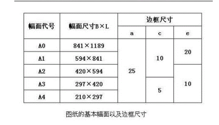 a3图幅图框尺寸图片