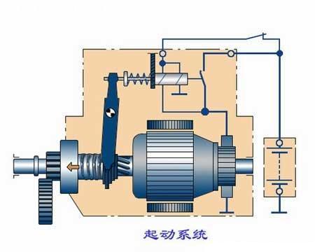 启动系统的组成有哪些?