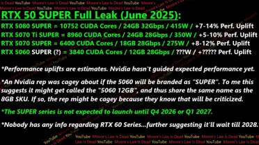 RTX 50 Super四款全曝光：唯独5070S最特殊