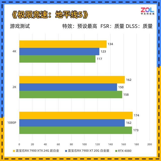 准旗舰只要5799元 蓝宝石RX 7900 XT/7900 XTX特卖