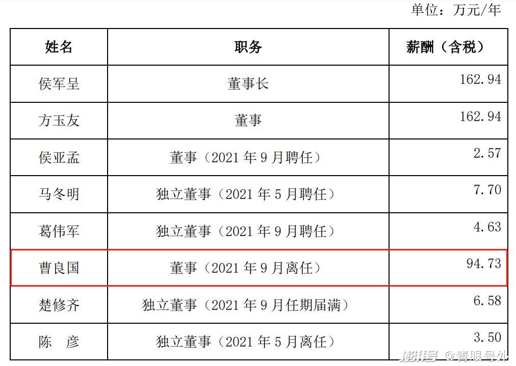 "高管曹良国退出经营?珀莱雅回应了