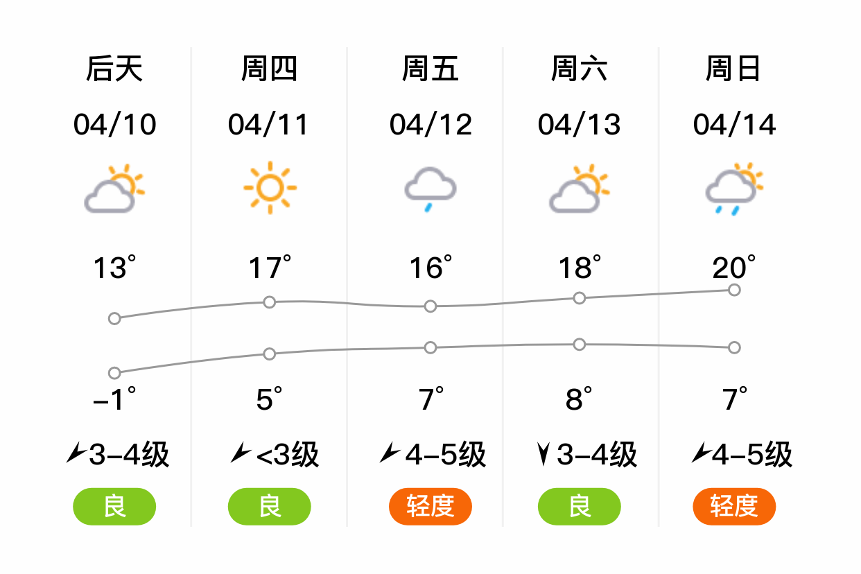 五大连池天气图片