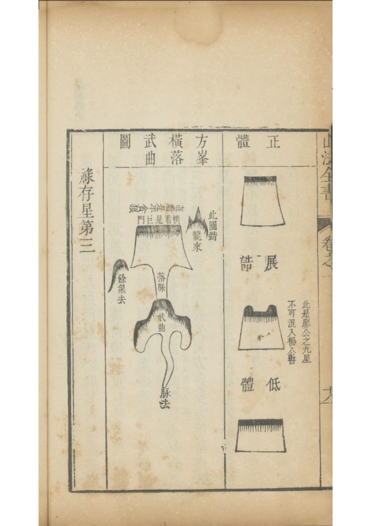 《杨公疑龙经撼龙经山水忠肝集》地理风水古书籍