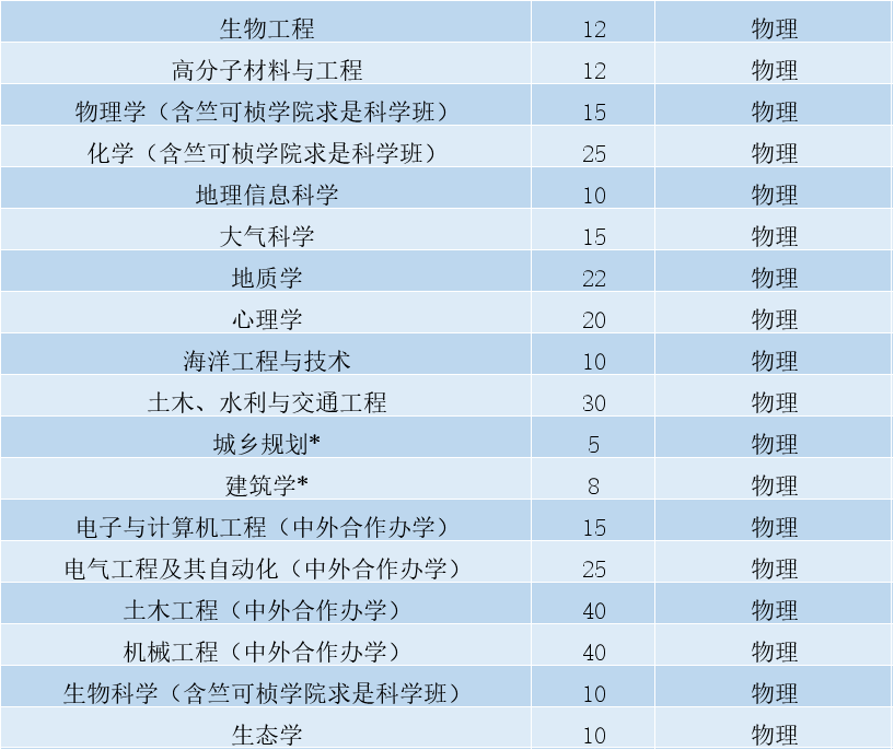 浙江大学有什么专业(浙大的医学专业厉害吗)