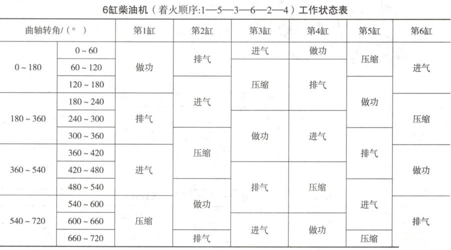 v6发动机气缸顺序图片图片