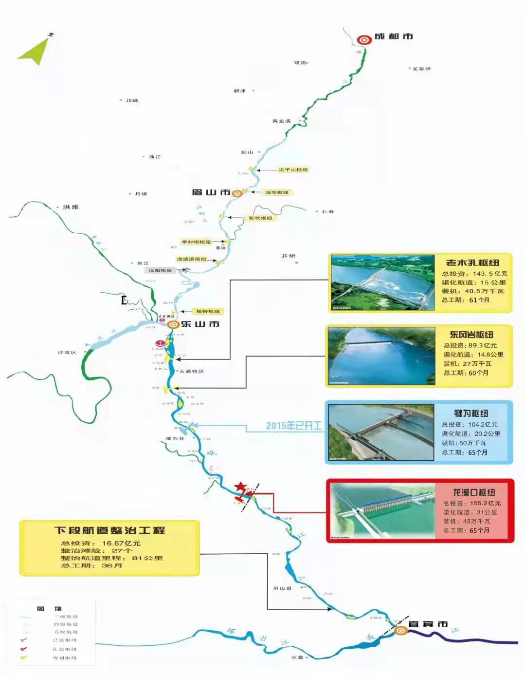 岷江老木孔航電樞紐控制性工程正式開工 將長江