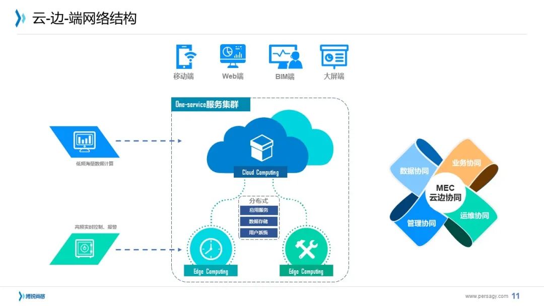 江江讲讲:关于博锐尚格的技术战略|下篇