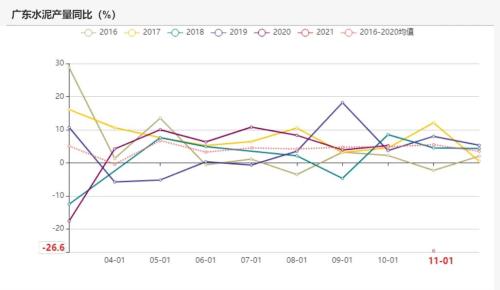 动力煤：煤价离常年均价还有一段路