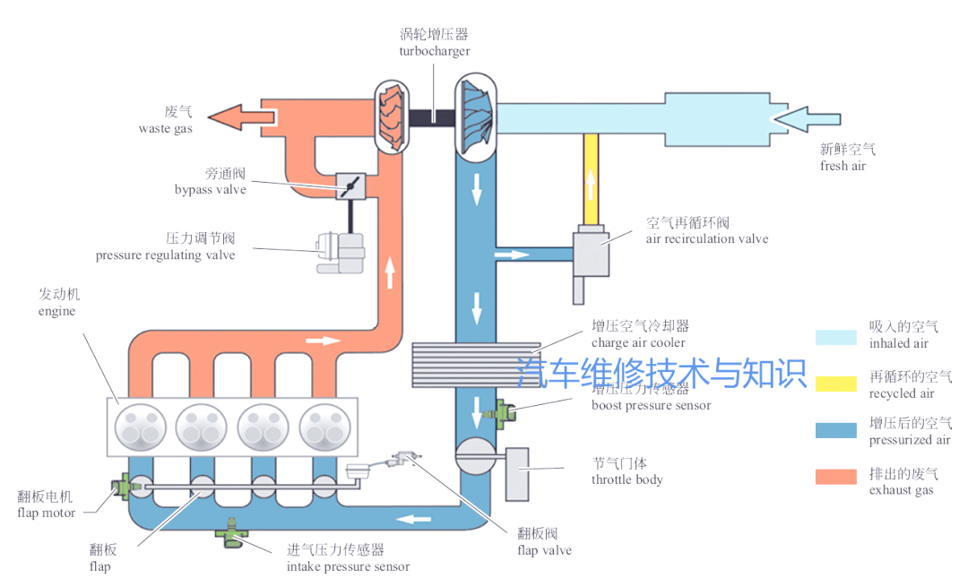汽车发动机进气与排气系统详解,全面了解工作原理
