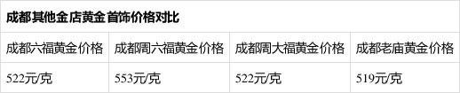 北京菜百今日黄金价格官网(北京菜百今日黄金首饰价格查询)