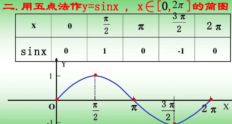 sin150°的值是多少