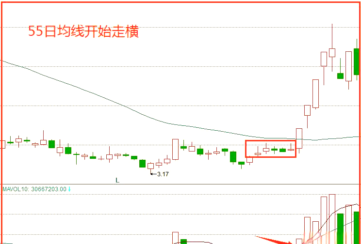 走四方k线形态的深入剖析与应用实例
