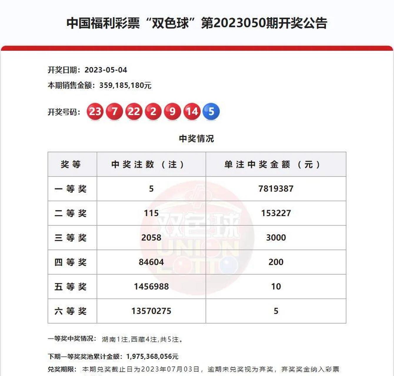 双色球2023051期号码预测 前区 03 06 07 08 10 15 17 18 22 24 26 28