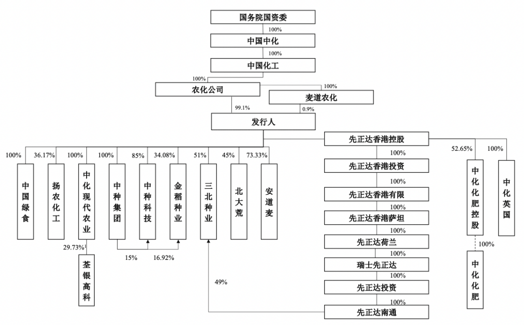 红杉资本组织架构图片