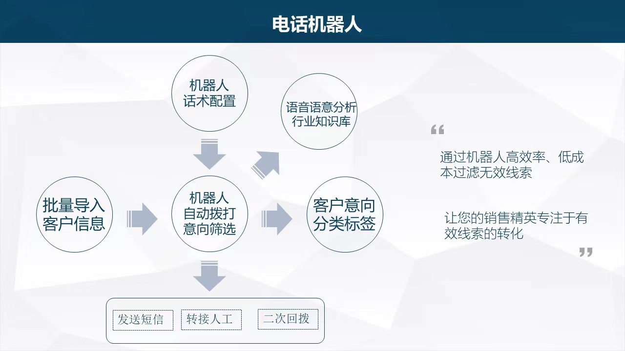 长沙电话机器人多少钱的简单介绍