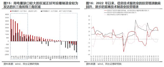 时代的国企：国改专题系列之策略联合行业篇 | 民生研究