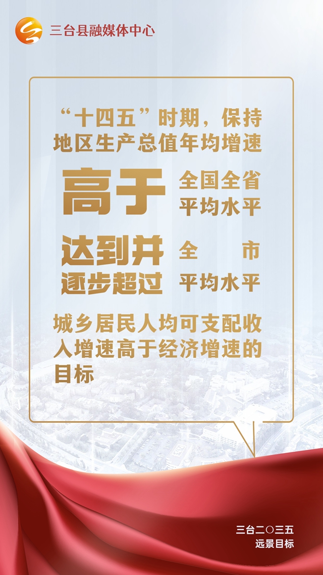 关注两会:三台二0三五远景目标来了