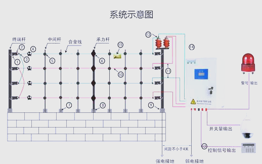 电子围栏:周界防护的全息解读