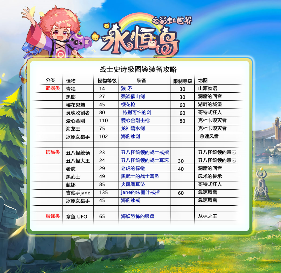 永恒岛——彩虹回忆四大职业史诗武器属性图鉴大全!