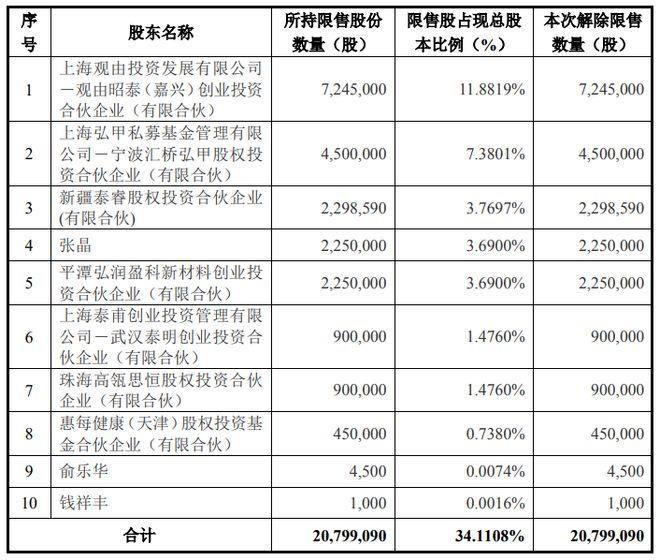 葛卫东夫人现身?"巨鳄牛散"王萍投资录:近80亿持股市值堪比