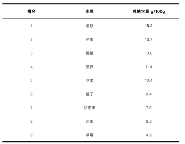 正大量上市！关于荔枝的消费指南来了 - 图2