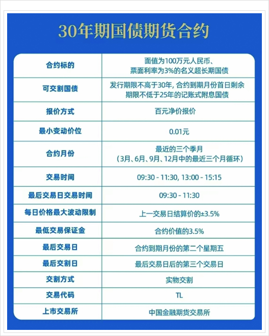 国债怎么购买最低多少钱