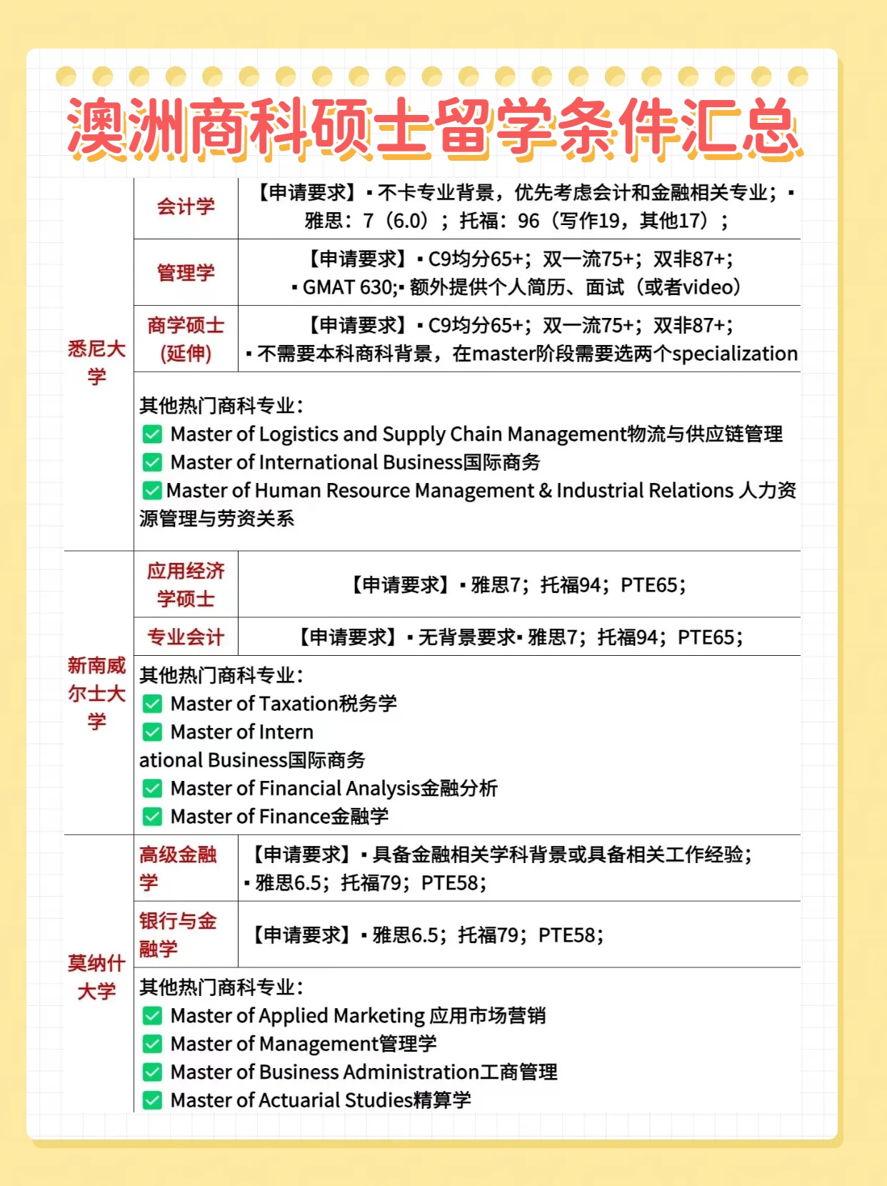 研究生出国留学要求留学须知 研究生出国留学要求留学须知