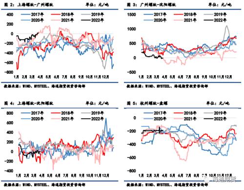 【黑色金属系列——钢材周报】需求复苏被迫延缓，钢价继续高位震荡