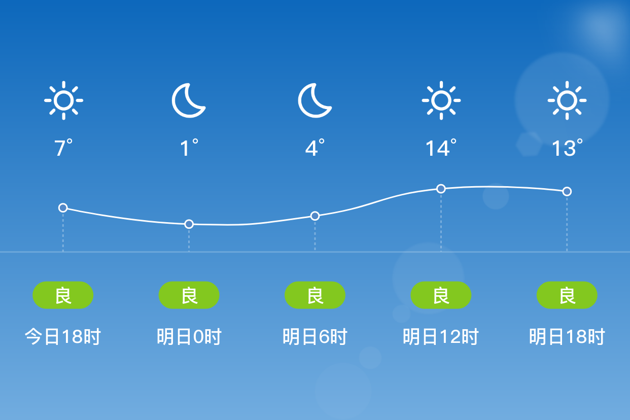 台州温岭天气预报图片