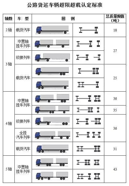 厢式货车尺寸大全有哪些?